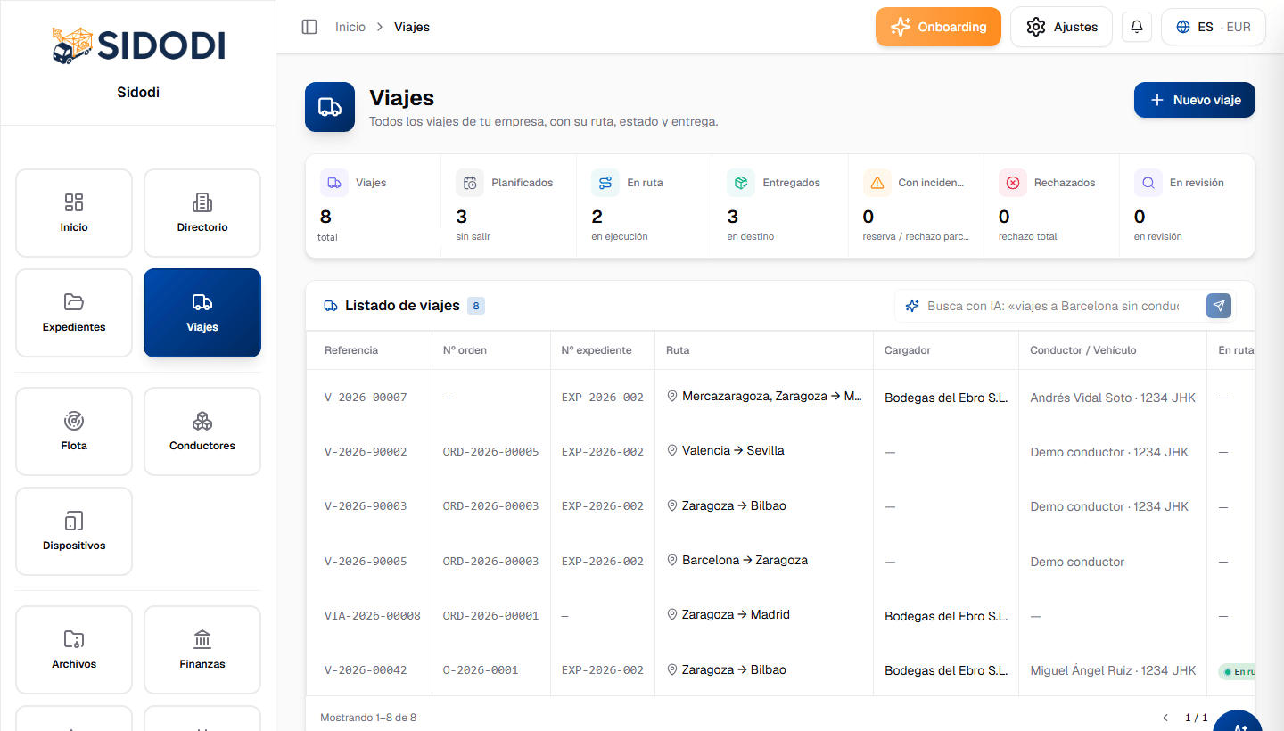 Listado de viajes en SIDODI con indicadores por estado (planificados, en ruta, entregados, con incidencias, rechazados, en revisión) y tabla con referencia, orden, expediente, ruta, cargador y conductor.